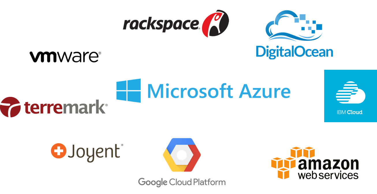 Cloud Providers - Azure Tutorial - Edureka