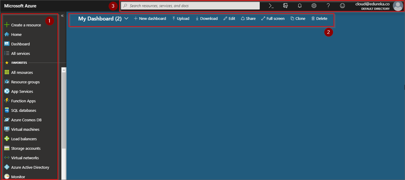 Azure Portal - Azure Portal - Edureka