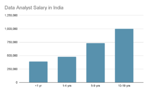 Azure Data Engineer Salary_7