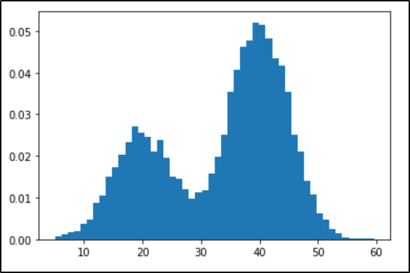 histogram-em algorithm in machine learning- edureka